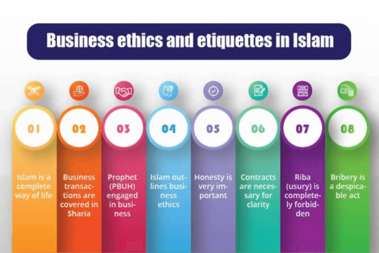 Introduction to Islamic Business Ethics