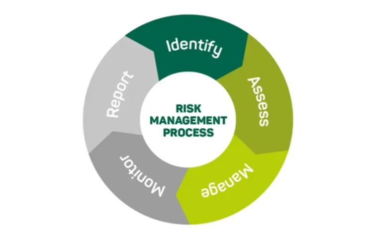 The Importance of Risk Management in Islamic Business